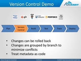 Version Control Demo 
Version 
Control 
Build Test Track Deploy 
Plan 
• Changes can be rolled back 
• Changes are grouped by branch to 
minimize conflicts 
• Treat metadata as code 
Release Management Streamlined Confidential AutoRABIT (Rapid Automated Build Install & Test) 
 