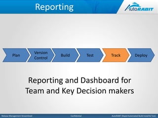 Reporting 
Version 
Control 
Build Test Track Deploy 
Reporting and Dashboard for 
Team and Key Decision makers 
Plan 
Release Management Streamlined Confidential AutoRABIT (Rapid Automated Build Install & Test) 
 