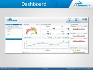 Dashboard 
Release Management Streamlined Confidential AutoRABIT (Rapid Automated Build Install & Test) 
 