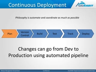 Continuous Deployment 
Philosophy is automate and coordinate as much as possible 
Version 
Control 
Build Test Track Deploy 
Changes can go from Dev to 
Plan 
Production using automated pipeline 
Release Management Streamlined Confidential AutoRABIT (Rapid Automated Build Install & Test) 
 