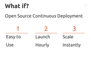 What if?
Open Source Continuous Deployment

1

2

3

Easy to

Launch

Scale

Use

Hourly

Instantly

 