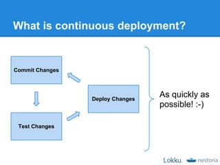 What is continuous deployment?


Commit Changes




                 Deploy Changes
                                  As quickly as
                                  possible! :-)

 Test Changes
 