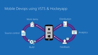 Mobile Devops using VSTS & Hockeyapp
Work items
Source control
Build Feedback
Distribution
Analytics
 