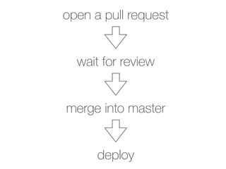 open a pull request
wait for review
merge into master
deploy