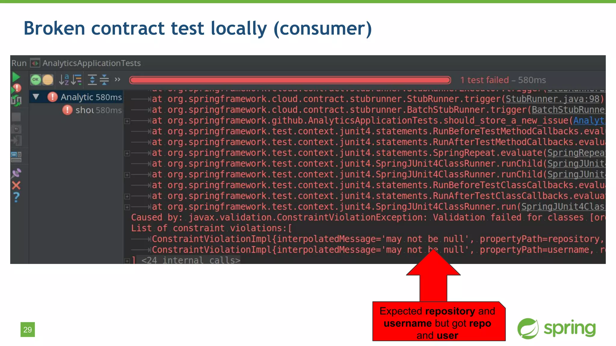 29
Broken contract test locally (consumer)
Expected repository and
username but got repo
and user
 