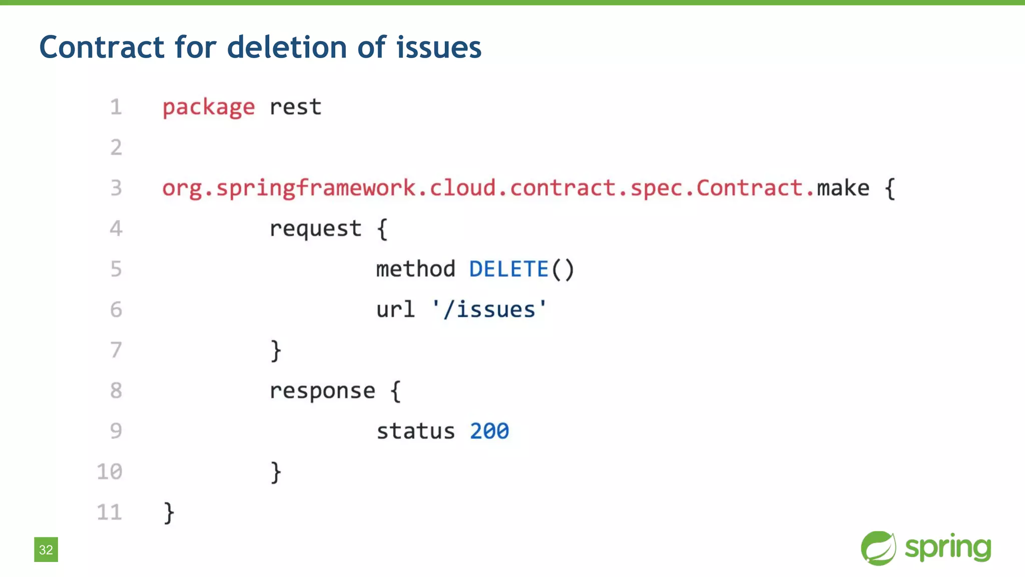 32
Contract for deletion of issues
 