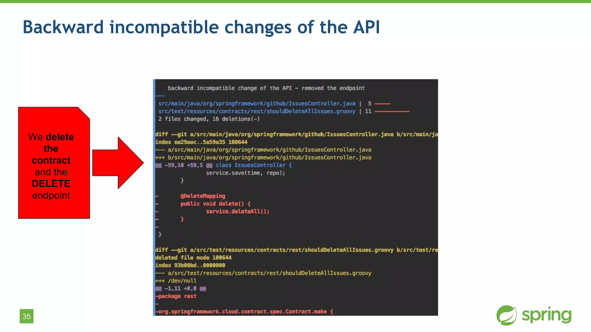 35
Backward incompatible changes of the API
We delete
the
contract
and the
DELETE
endpoint
 