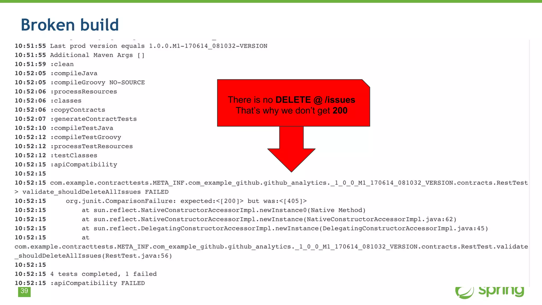 39
Broken build
There is no DELETE @ /issues
That’s why we don’t get 200
 