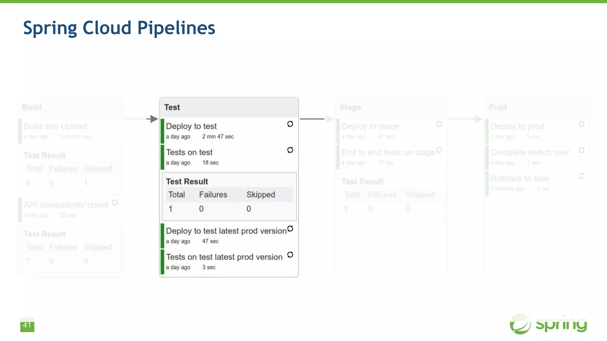 41
Spring Cloud Pipelines
 