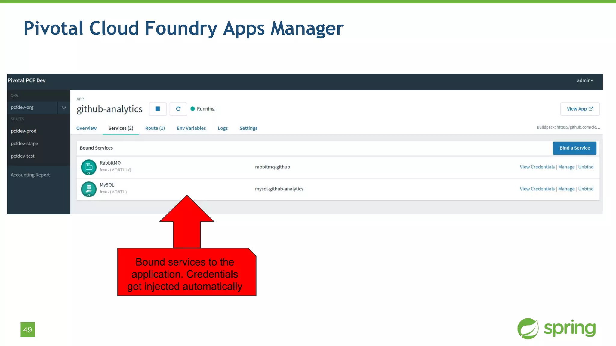 49
Pivotal Cloud Foundry Apps Manager
Bound services to the
application. Credentials
get injected automatically
 