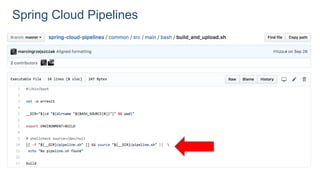 Spring Cloud Pipelines
 