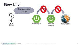 Greeting UI Fortune
Service
Fortune DB
Simon
Gre vi ! Who
sa ?
 