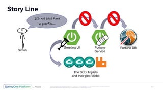 Greeting UI Fortune
Service
Fortune DB
Simon
It’s o t h
a q i n...
The SCS Triplets
and their pet Rabbit
 