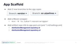 ●
●
○ mvn -N io.takari:maven:wrapper
●
○ distributionManagement.repository.id
○ distributionManagement.repository.url
 