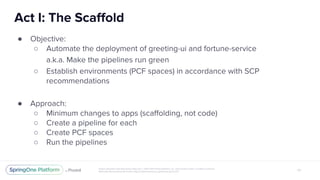 ●
○
○
●
○
○
○
○
 