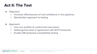 ●
○
○
●
○
○
○
 