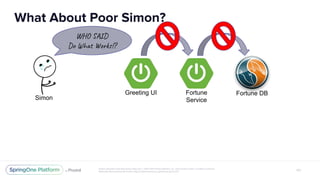 Greeting UI Fortune
Service
Fortune DB
Simon
W O D
Do h k !?
 