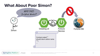 Greeting UI Fortune
Service
Fortune DB
Simon
W O D
Do h k !?
Contract.make{“””
should return author name
“””)
...
 