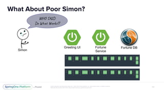 Greeting UI Fortune
Service
Fortune DB
Simon
W O D
Do h k !?
 