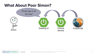 Greeting UI Fortune
Service
Fortune DB
Simon
Piv sa t
t e m !
 