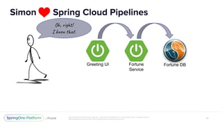 Greeting UI Fortune
Service
Fortune DB
Oh, ri t!
I k e t .
 