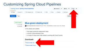 Customizing Spring Cloud Pipelines
 