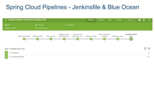 Spring Cloud Pipelines - Jenkinsfile & Blue Ocean
 