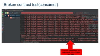 Broken contract test(consumer)
Expected repository and
username but got repo
and user
 