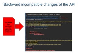 Backward incompatible changes of the API
We delete
the
contract
and the
DELETE
endpoint
 