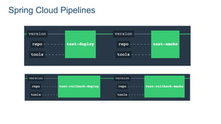 Spring Cloud Pipelines
 