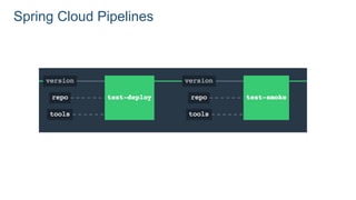 Spring Cloud Pipelines
 
