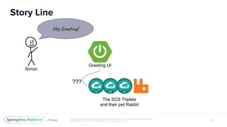 Greeting UI
The SCS Triplets
and their pet Rabbit
???
Simon
Hey in !
 