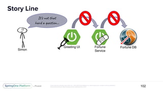 Unless otherwise indicated, these slides are © 2013-2017 Pivotal Software, Inc. and licensed under a Creative Commons Attribution-
NonCommercial license: http://creativecommons.org/licenses/by-nc/3.0/
Story Line
102
Greeting UI Fortune
Service
Fortune DB
Simon
It’s not that
hard a question...
 