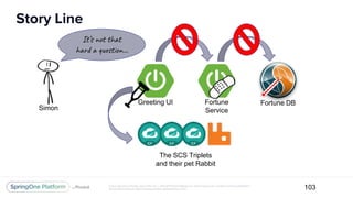 Unless otherwise indicated, these slides are © 2013-2017 Pivotal Software, Inc. and licensed under a Creative Commons Attribution-
NonCommercial license: http://creativecommons.org/licenses/by-nc/3.0/
Story Line
103
Greeting UI Fortune
Service
Fortune DB
Simon
It’s not that
hard a question...
The SCS Triplets
and their pet Rabbit
 
