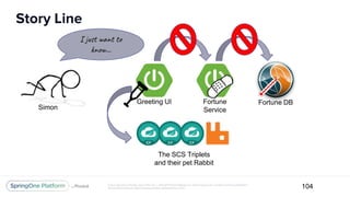 Unless otherwise indicated, these slides are © 2013-2017 Pivotal Software, Inc. and licensed under a Creative Commons Attribution-
NonCommercial license: http://creativecommons.org/licenses/by-nc/3.0/
Story Line
104
Greeting UI Fortune
Service
Fortune DB
Simon
I just want to
know...
The SCS Triplets
and their pet Rabbit
 