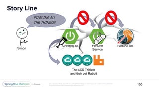Unless otherwise indicated, these slides are © 2013-2017 Pivotal Software, Inc. and licensed under a Creative Commons Attribution-
NonCommercial license: http://creativecommons.org/licenses/by-nc/3.0/
Story Line
105
Greeting UI Fortune
Service
Fortune DB
Simon
PIPELINE ALL
THE THINGS!!!
The SCS Triplets
and their pet Rabbit
 
