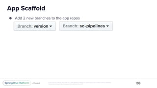 Unless otherwise indicated, these slides are © 2013-2017 Pivotal Software, Inc. and licensed under a Creative Commons Attribution-
NonCommercial license: http://creativecommons.org/licenses/by-nc/3.0/
● Add 2 new branches to the app repos
App Scaffold
109
 