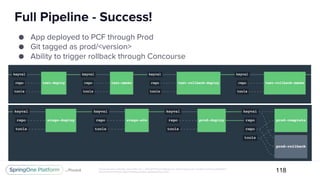 Unless otherwise indicated, these slides are © 2013-2017 Pivotal Software, Inc. and licensed under a Creative Commons Attribution-
NonCommercial license: http://creativecommons.org/licenses/by-nc/3.0/
Full Pipeline - Success!
118
● App deployed to PCF through Prod
● Git tagged as prod/<version>
● Ability to trigger rollback through Concourse
 