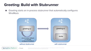Unless otherwise indicated, these slides are © 2013-2017 Pivotal Software, Inc. and licensed under a Creative Commons Attribution-
NonCommercial license: http://creativecommons.org/licenses/by-nc/3.0/
Greeting: Build with Stubrunner
greeting-ui
circuit breaker fallback
or manually
configured WireMock
greeting-ui
stubs
without stubrunner with stubrunner
● Greeting starts an in-process stubrunner that automatically configures
WireMock
 