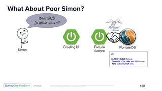 Unless otherwise indicated, these slides are © 2013-2017 Pivotal Software, Inc. and licensed under a Creative Commons Attribution-
NonCommercial license: http://creativecommons.org/licenses/by-nc/3.0/
What About Poor Simon?
158
Greeting UI Fortune
Service
Fortune DB
Simon
WHO SAID
Do What Works!?
V2:
ALTER TABLE fortune
CHANGE COLUMN text TO fortune,
ADD author CHAR (50);
 