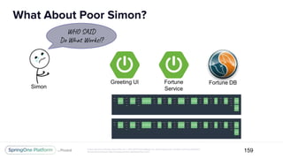 Unless otherwise indicated, these slides are © 2013-2017 Pivotal Software, Inc. and licensed under a Creative Commons Attribution-
NonCommercial license: http://creativecommons.org/licenses/by-nc/3.0/
What About Poor Simon?
159
Greeting UI Fortune
Service
Fortune DB
Simon
WHO SAID
Do What Works!?
 