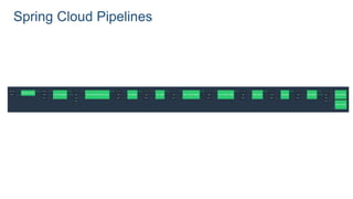 Spring Cloud Pipelines
 