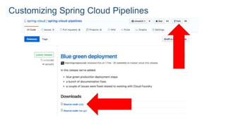 Customizing Spring Cloud Pipelines
 