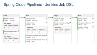 Spring Cloud Pipelines - Jenkins Job DSL
 