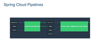 Spring Cloud Pipelines
 