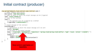 Initial contract (producer)
Body contains username and
repository
 