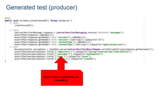 Generated test (producer)
Body contains username and
repository
 