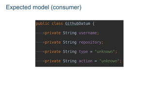 Expected model (consumer)
 