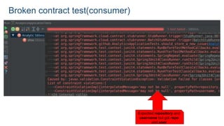 Broken contract test(consumer)
Expected repository and
username but got repo
and user
 