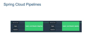 Spring Cloud Pipelines
 
